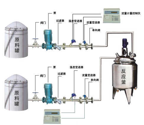 反應釜自動定量配料設備